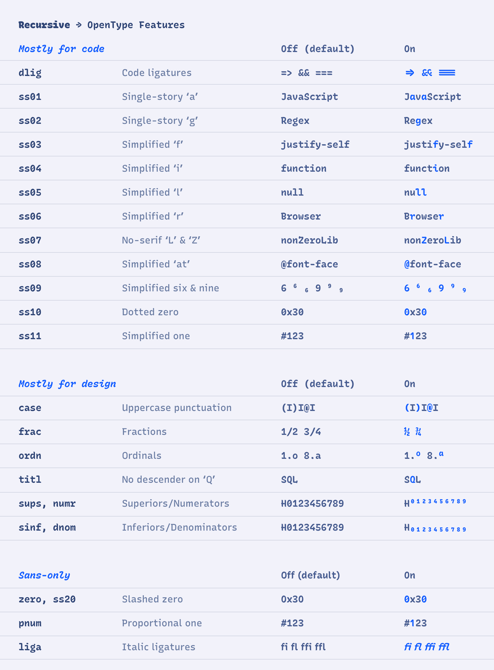 OpenType features in Recursive Sans & Mono.